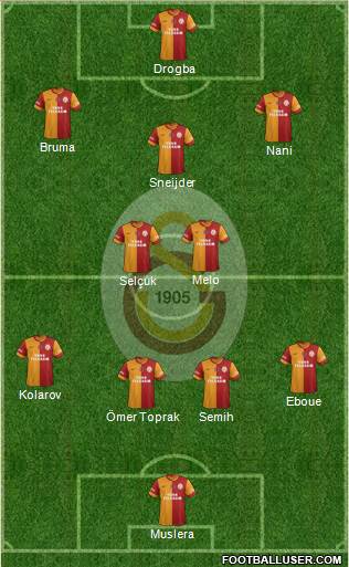 Galatasaray SK Formation 2013