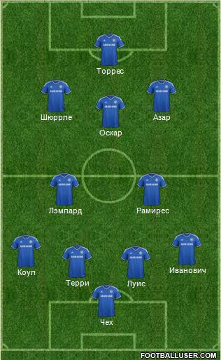 Chelsea Formation 2013