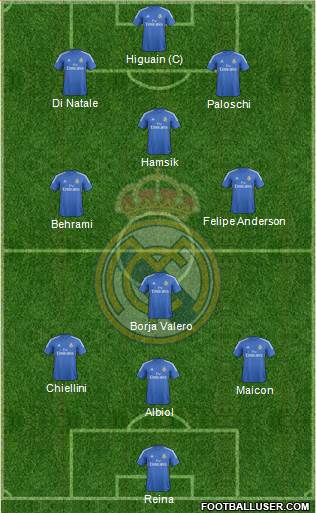 Real Madrid C.F. Formation 2013