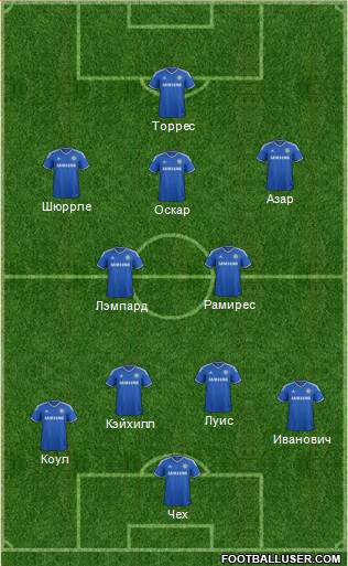 Chelsea Formation 2013