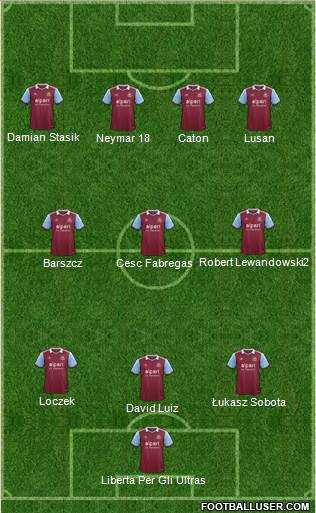 West Ham United Formation 2013
