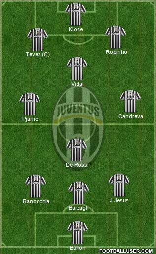 Juventus Formation 2013