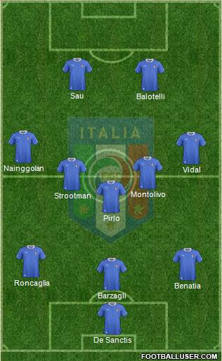 Italy Formation 2013
