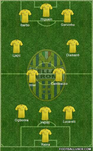 Hellas Verona Formation 2013