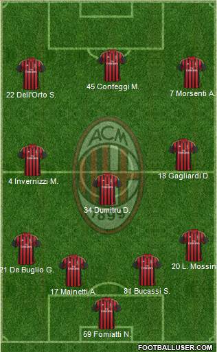 A.C. Milan Formation 2013