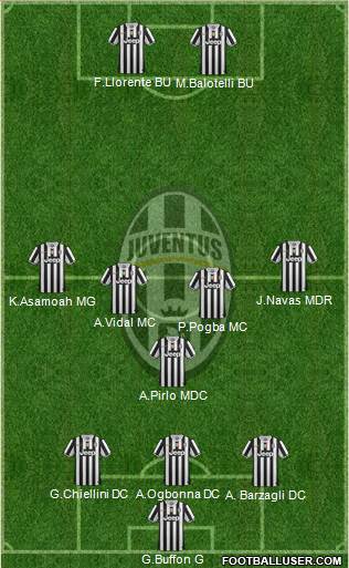 Juventus Formation 2013