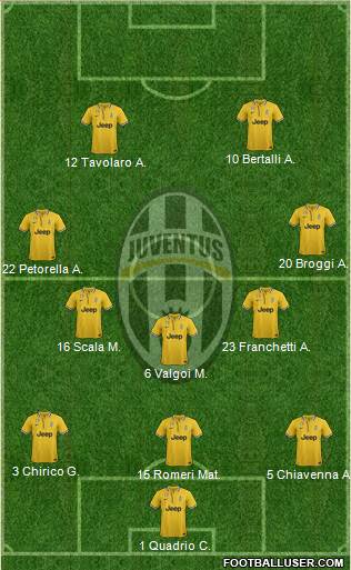 Juventus Formation 2013