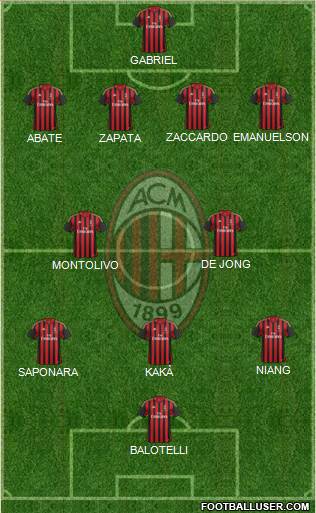 A.C. Milan Formation 2013