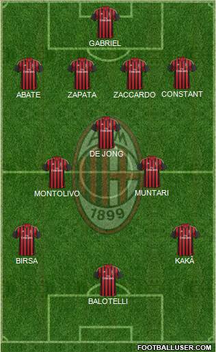 A.C. Milan Formation 2013