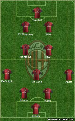 A.C. Milan Formation 2013