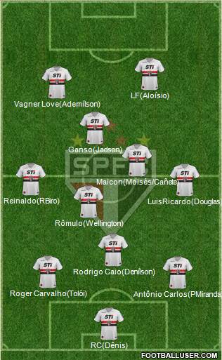 São Paulo FC Formation 2013