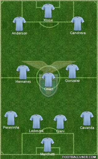 S.S. Lazio Formation 2013