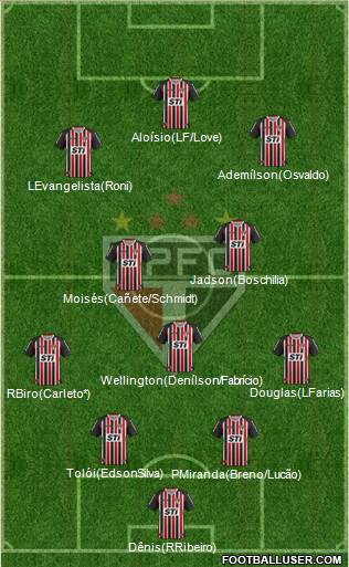 São Paulo FC Formation 2013