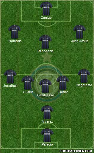 F.C. Internazionale Formation 2013