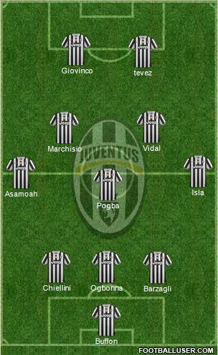 Juventus Formation 2013