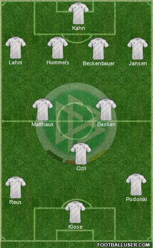 Germany Formation 2013