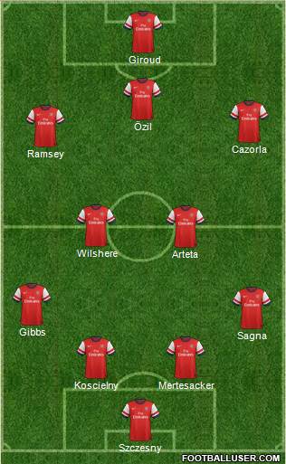 Arsenal Formation 2013