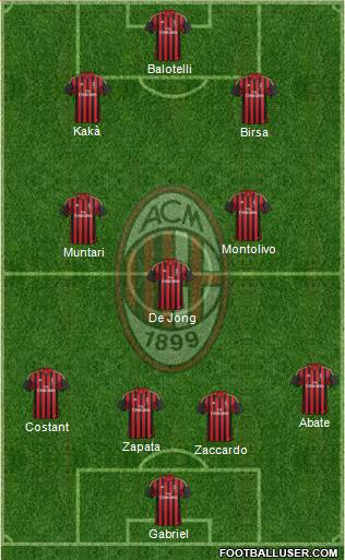 A.C. Milan Formation 2013