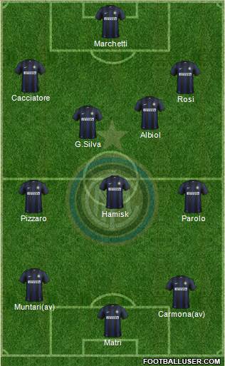 F.C. Internazionale Formation 2013