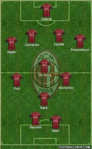 A.C. Milan Formation 2013