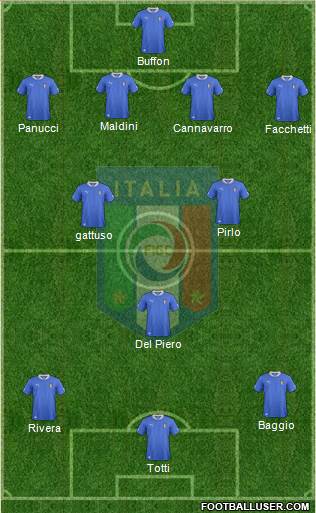 Italy Formation 2013
