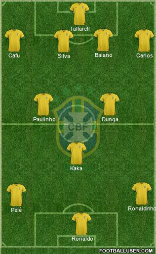 Brazil Formation 2013