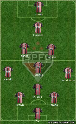 São Paulo FC Formation 2013