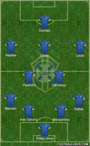 Brazil Formation 2013