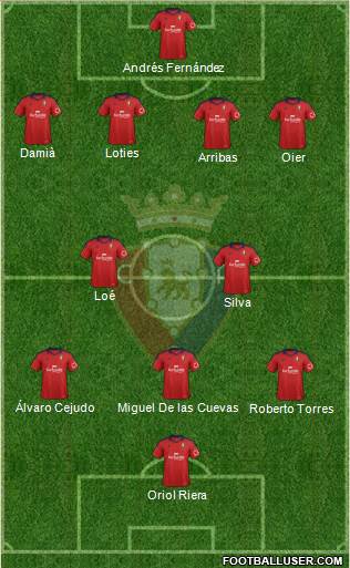 C. At. Osasuna Formation 2013
