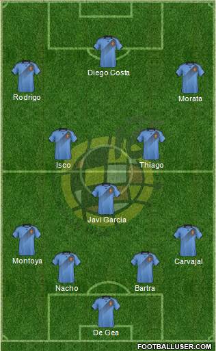 Spain Formation 2013