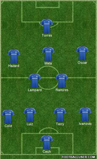Chelsea Formation 2013