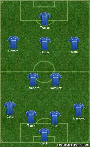 Chelsea Formation 2013