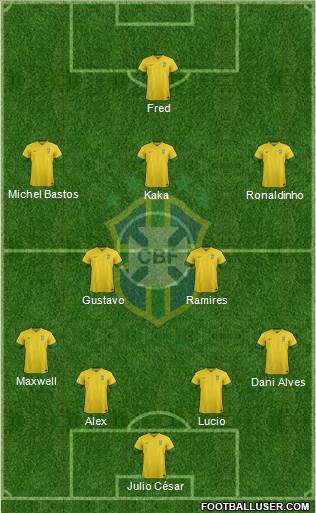 Brazil Formation 2013