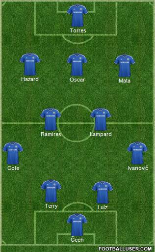 Chelsea Formation 2013