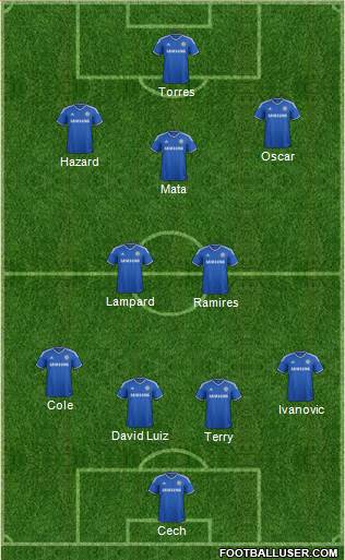 Chelsea Formation 2013