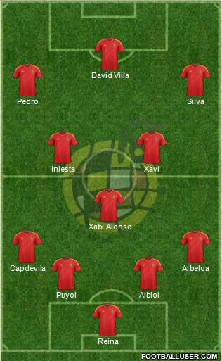 Spain Formation 2013