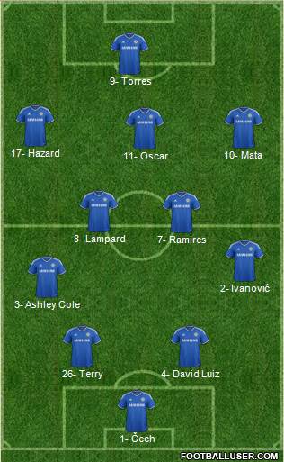 Chelsea Formation 2013
