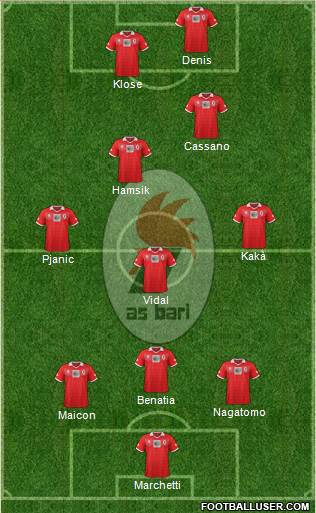 Bari Formation 2013