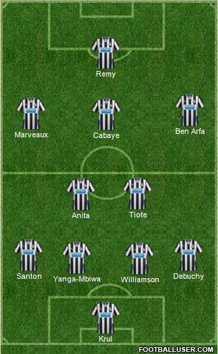 Newcastle United Formation 2013