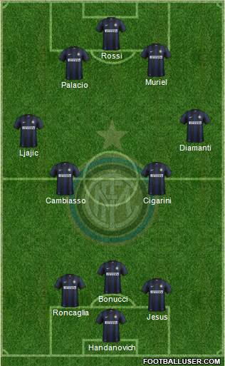 F.C. Internazionale Formation 2013