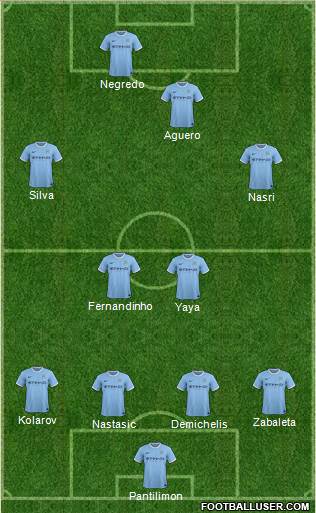 Manchester City Formation 2013