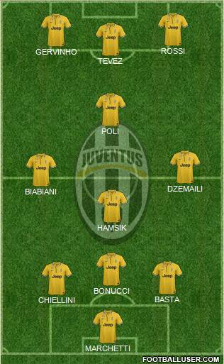 Juventus Formation 2013