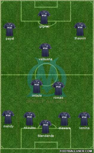 Olympique de Marseille Formation 2013