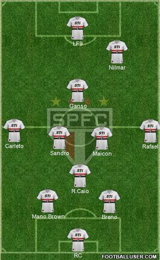 São Paulo FC Formation 2013