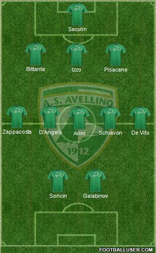 Avellino Formation 2013