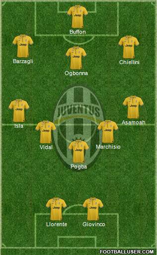 Juventus Formation 2013