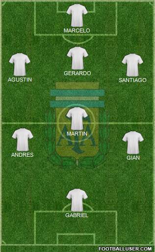 Argentina Formation 2013