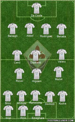 Fiorentina Formation 2013