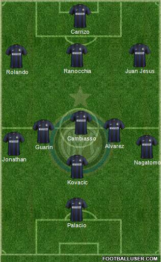 F.C. Internazionale Formation 2013