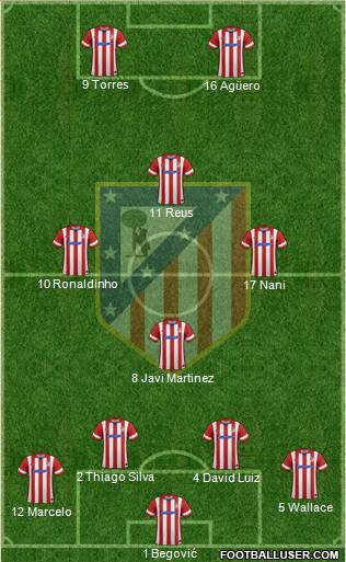 C. Atlético Madrid S.A.D. Formation 2013